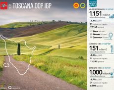 Infografica Toscana (da Qualivita.it)